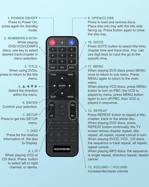 DVD Players for TV with HDMI, DVD Players That Play All Regions - Image 8