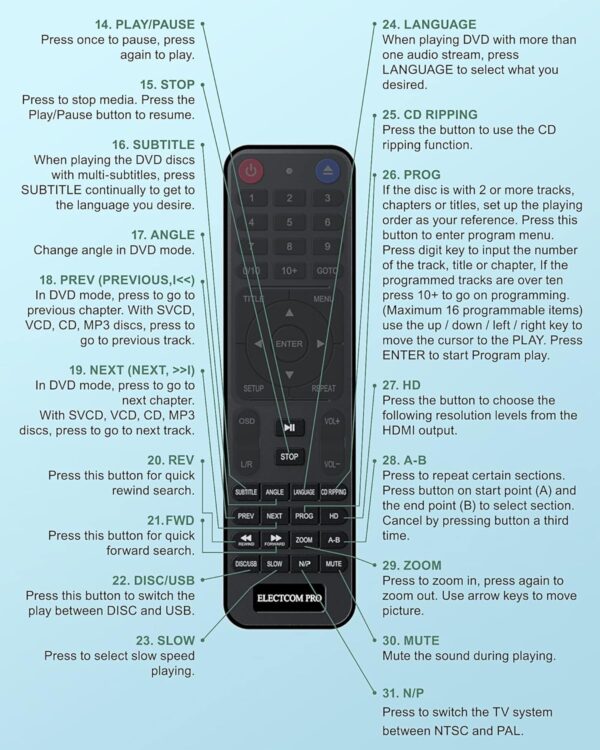 DVD Players for TV with HDMI, DVD Players That Play All Regions - Image 9